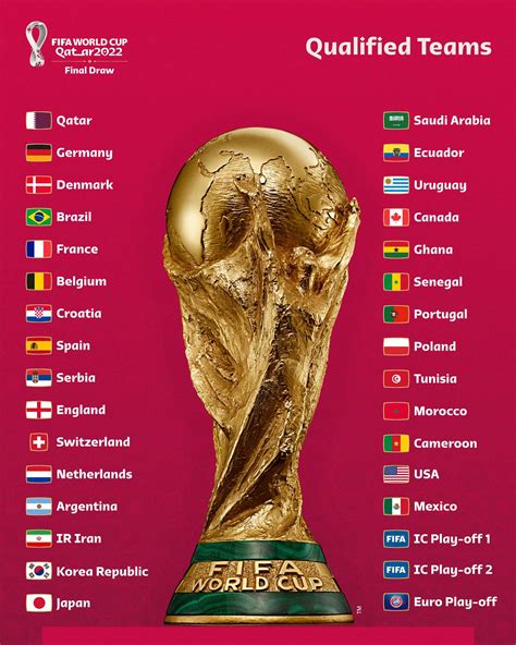 fifa world cup qualification|countries that have qualified for world cup.